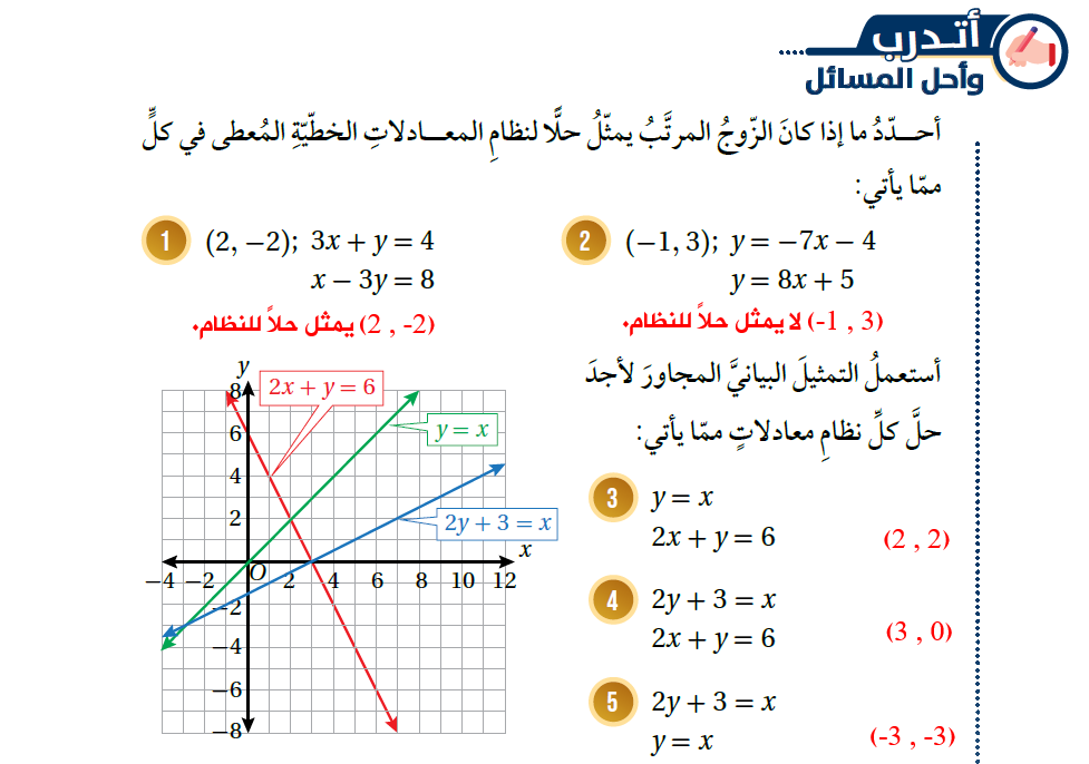 حل نظام معادلتين خطيتين بيانياً